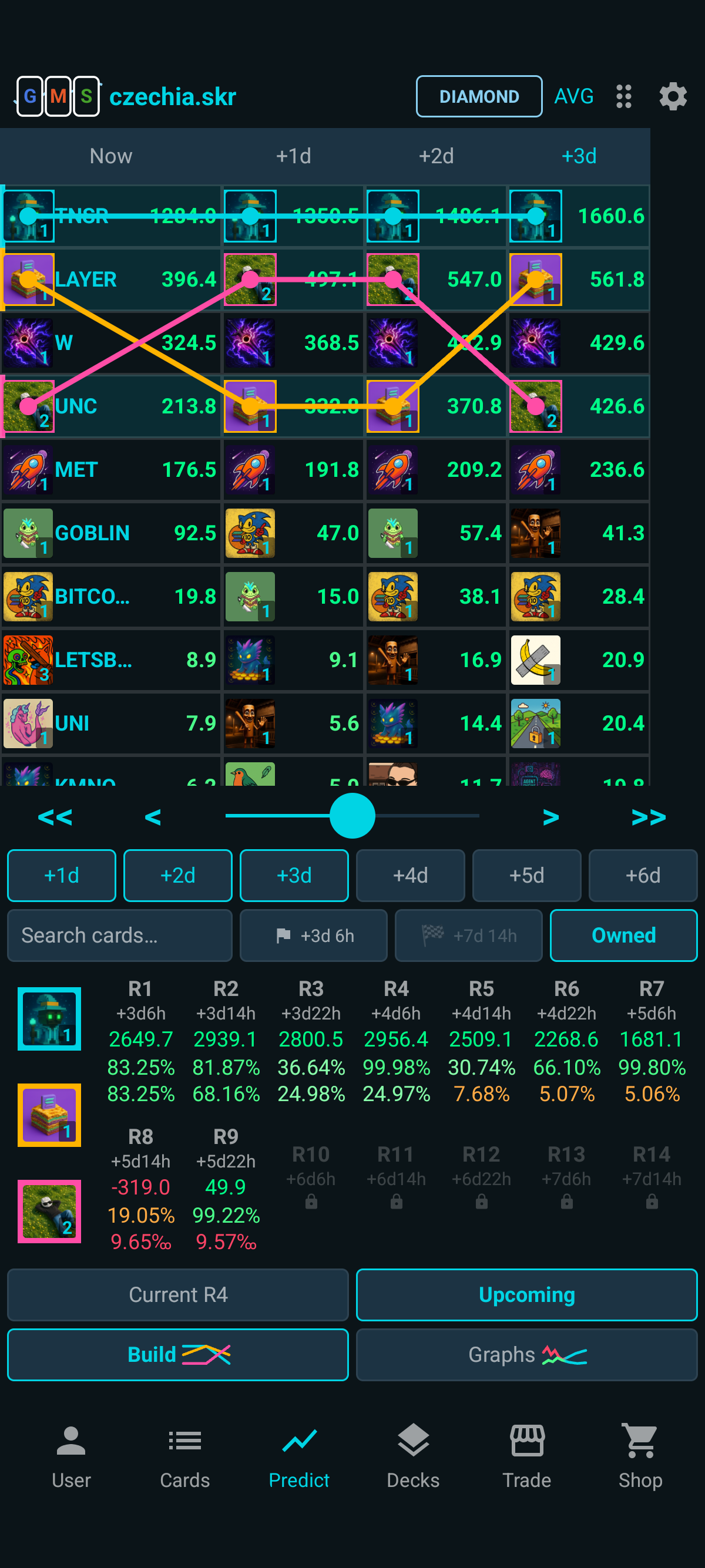Predict