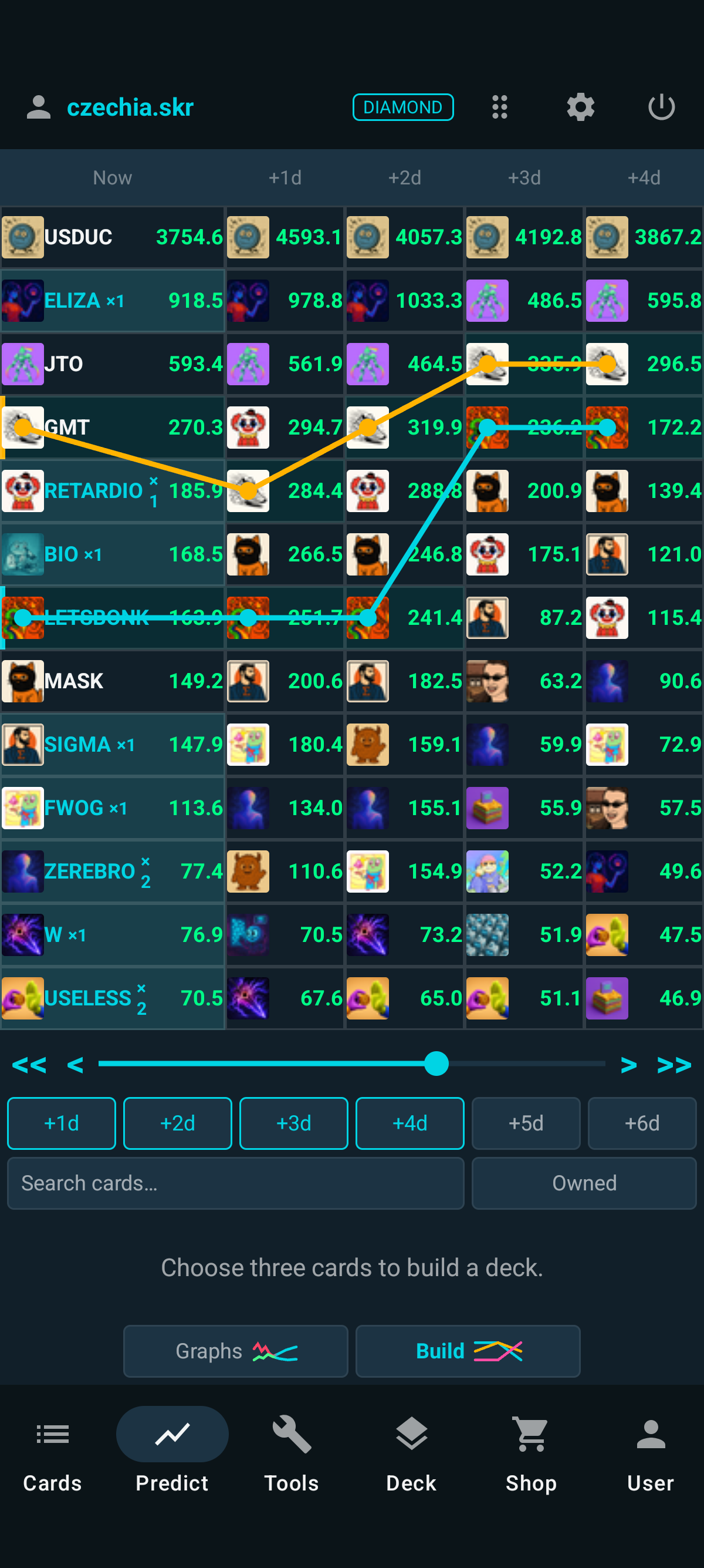 Card power table