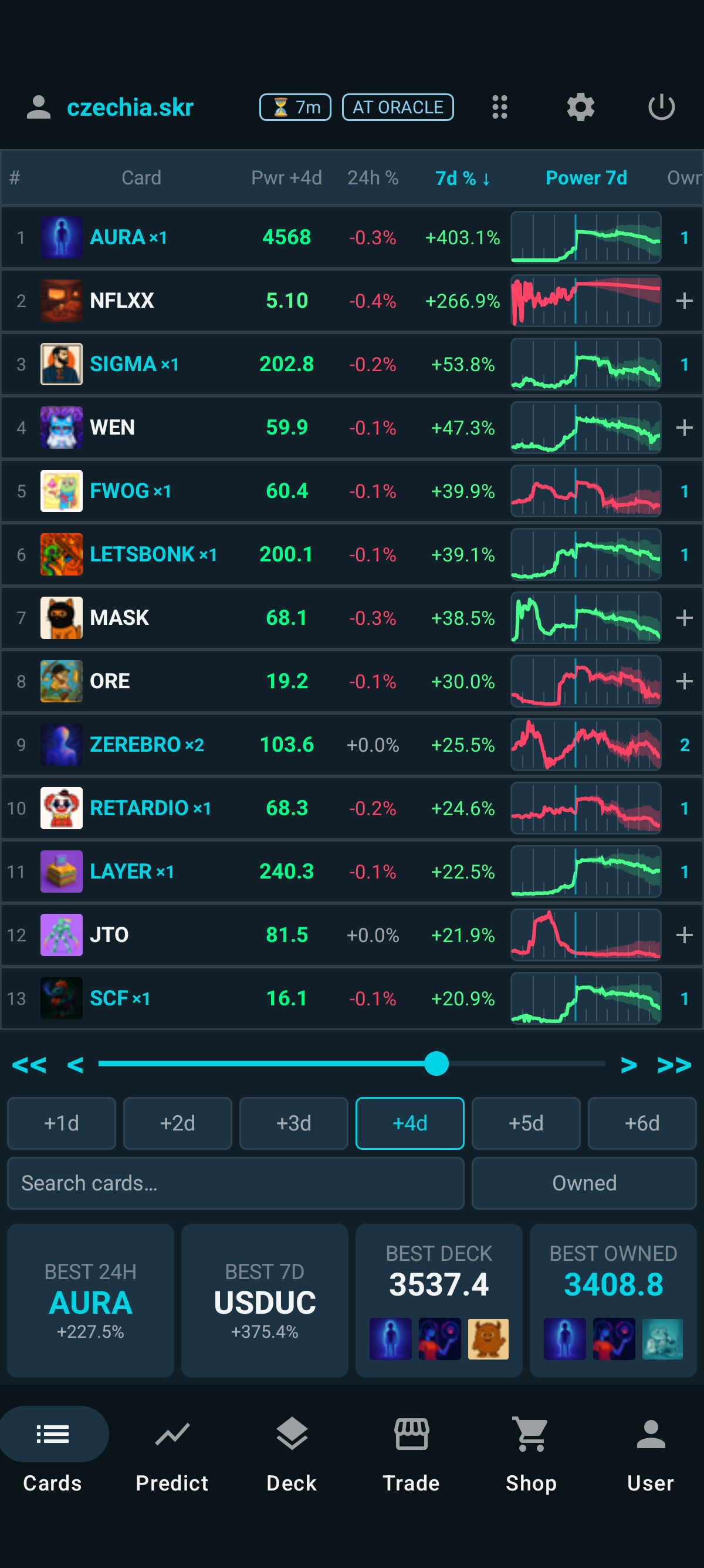 Tensor sniping view