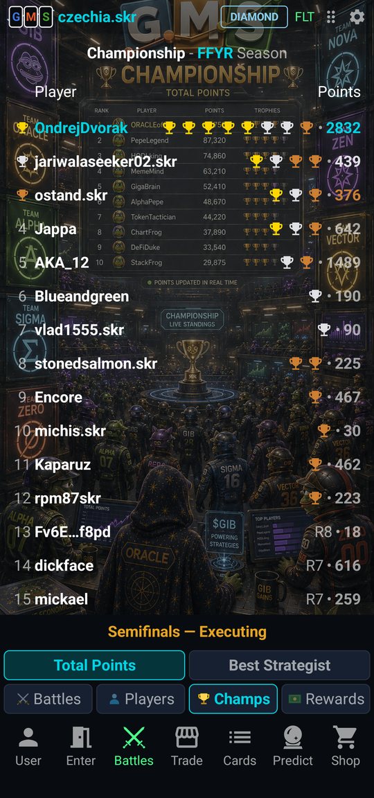Championship on its artwork — FFYR season total points, Semifinals executing