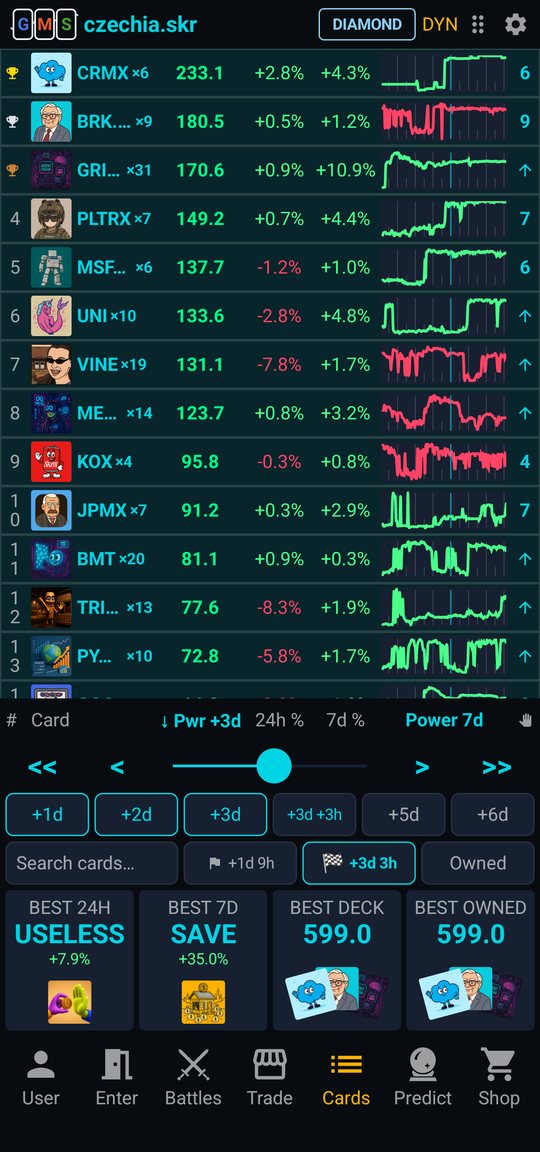 Cards — power ranking with 24h and 7d change and sparklines