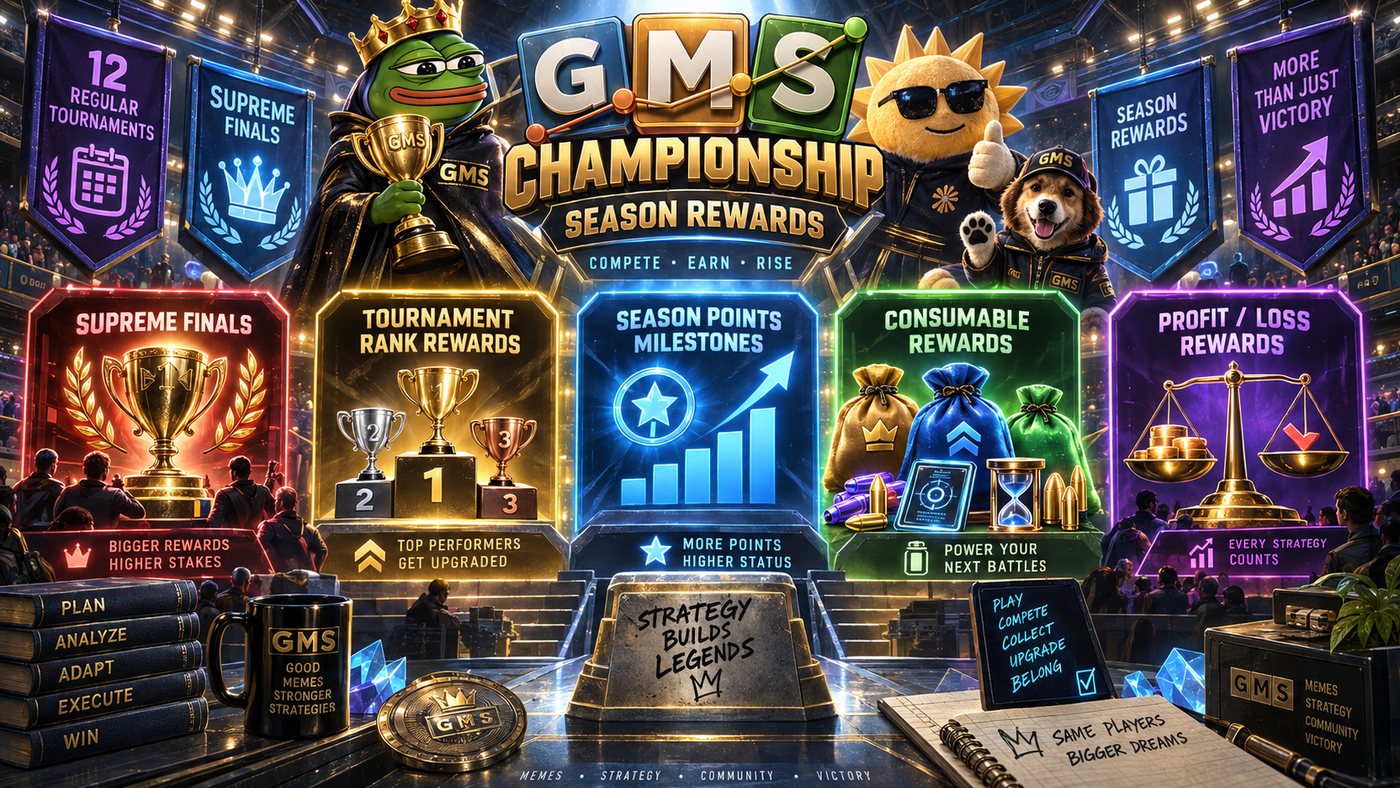 GMS Championship season rewards — Supreme Finals, tournament rank rewards, season points milestones, consumable rewards, profit and loss rewards