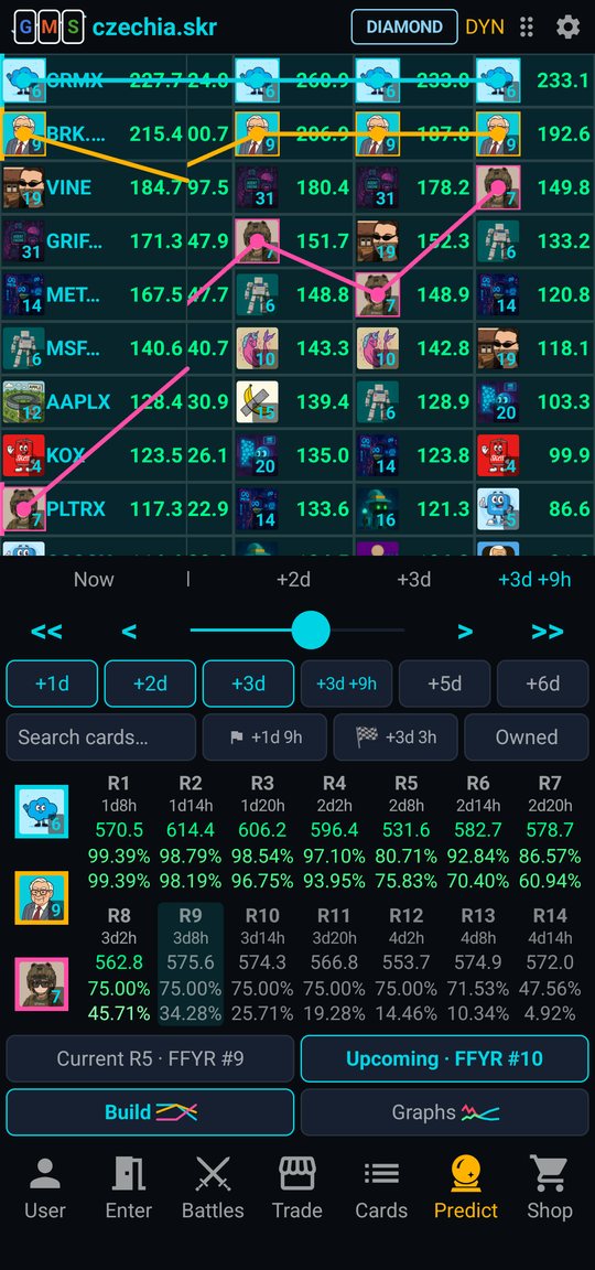 Predict — build graph and round-by-round chance table